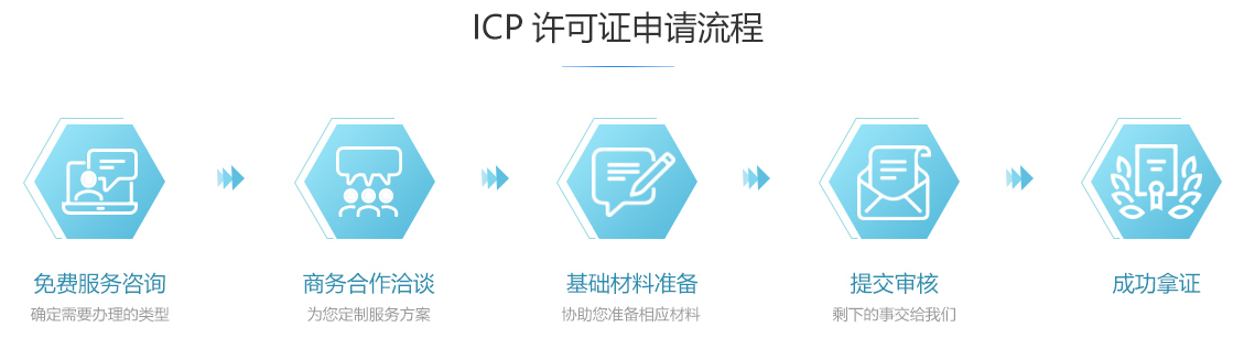 上甘岭ICP许可证办理流程